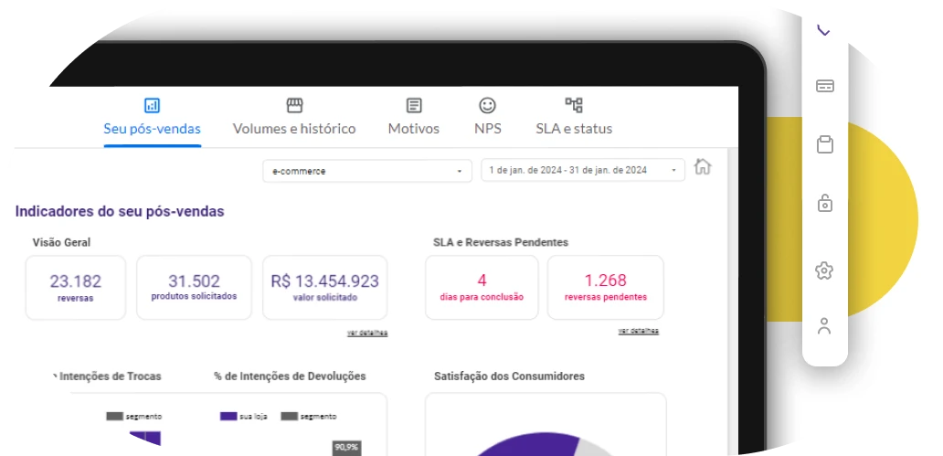 Imagem do carrosel que mostra os indicadores do pós venda