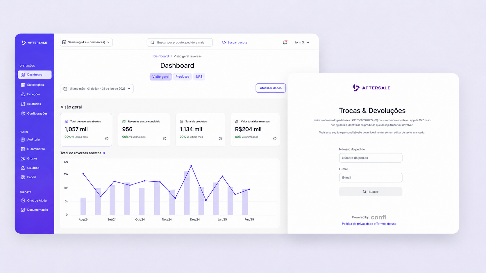Painel da plataforma de pós-venda Aftersale